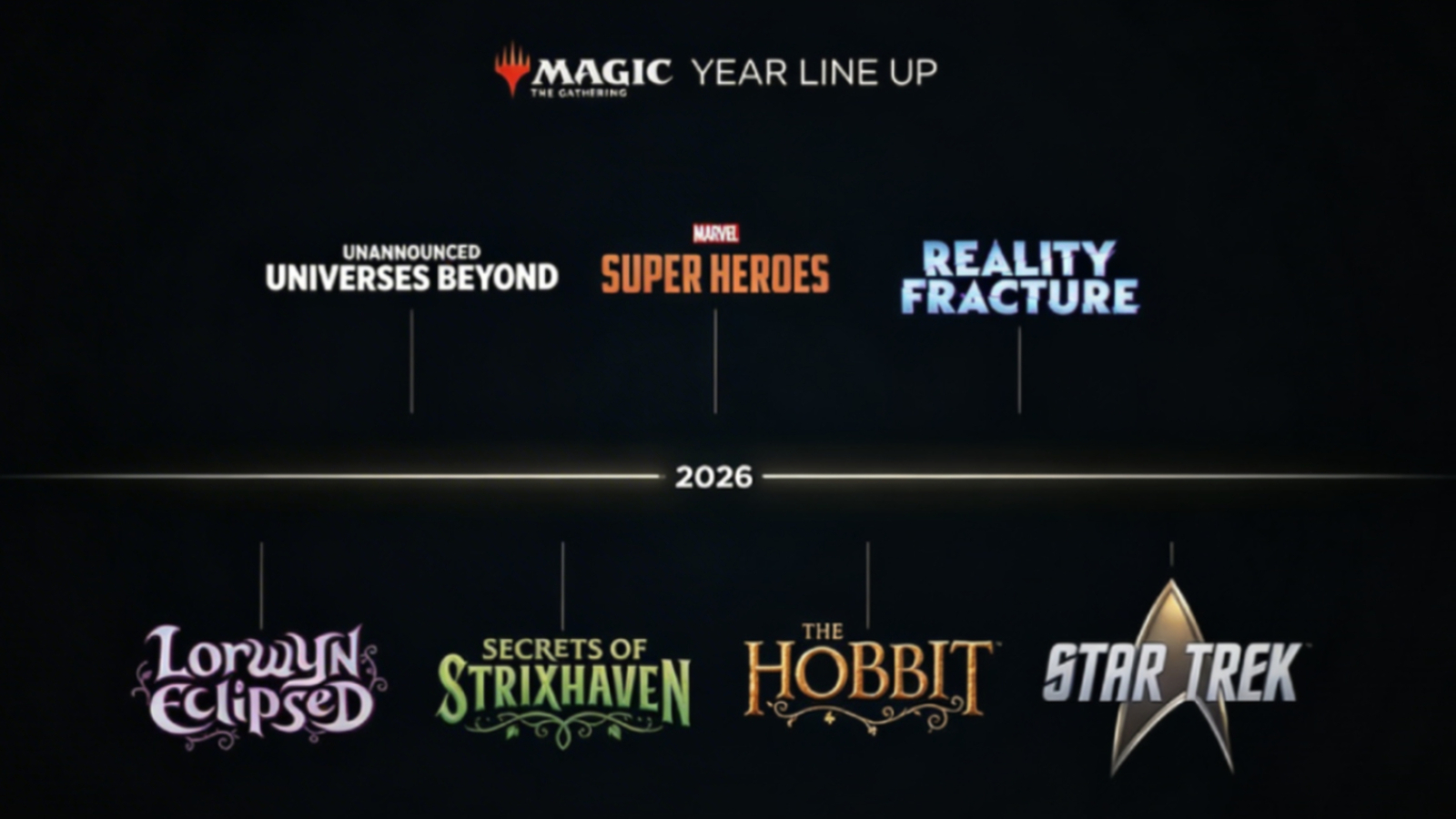 Magic: The Gathering – lineup 2026